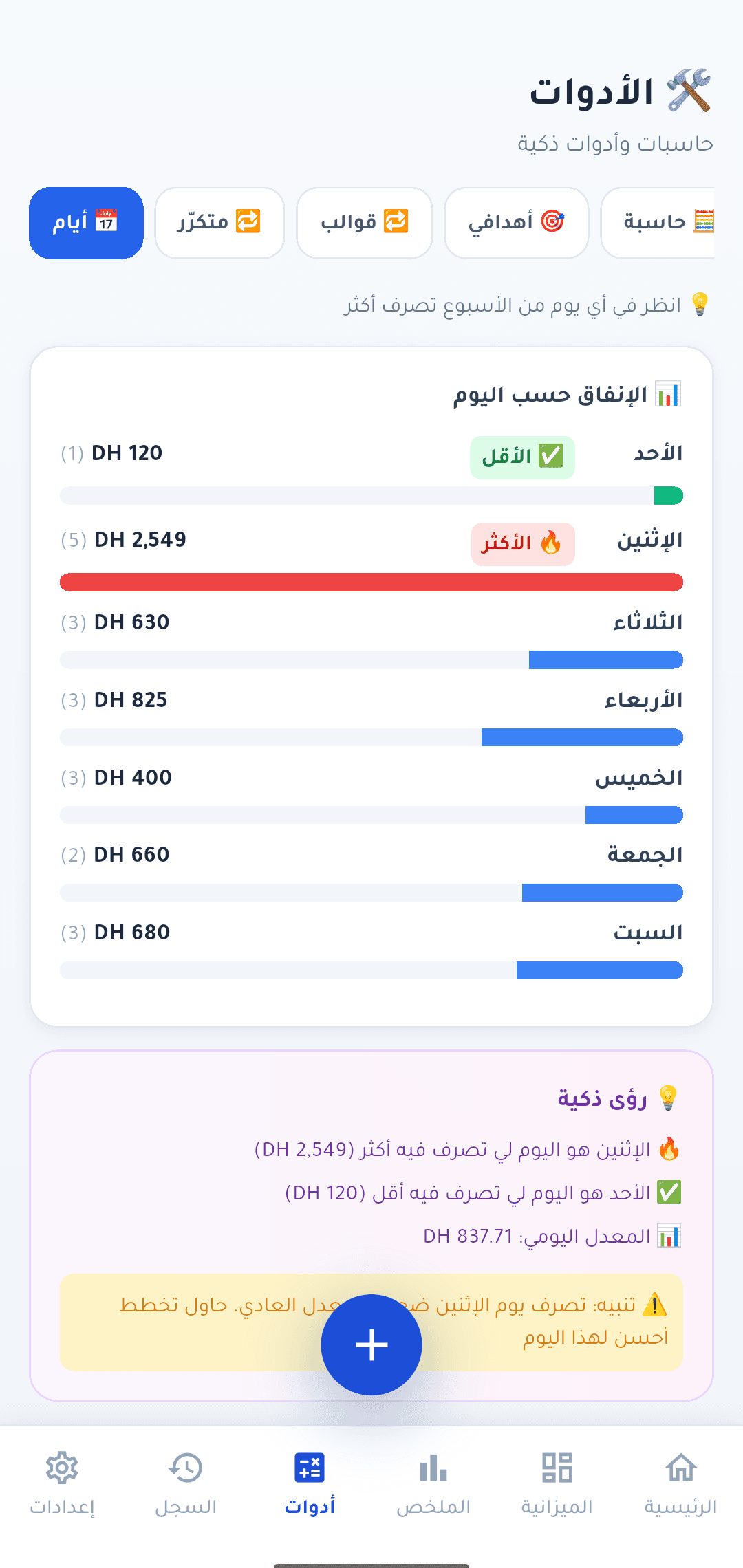 📅 أيام