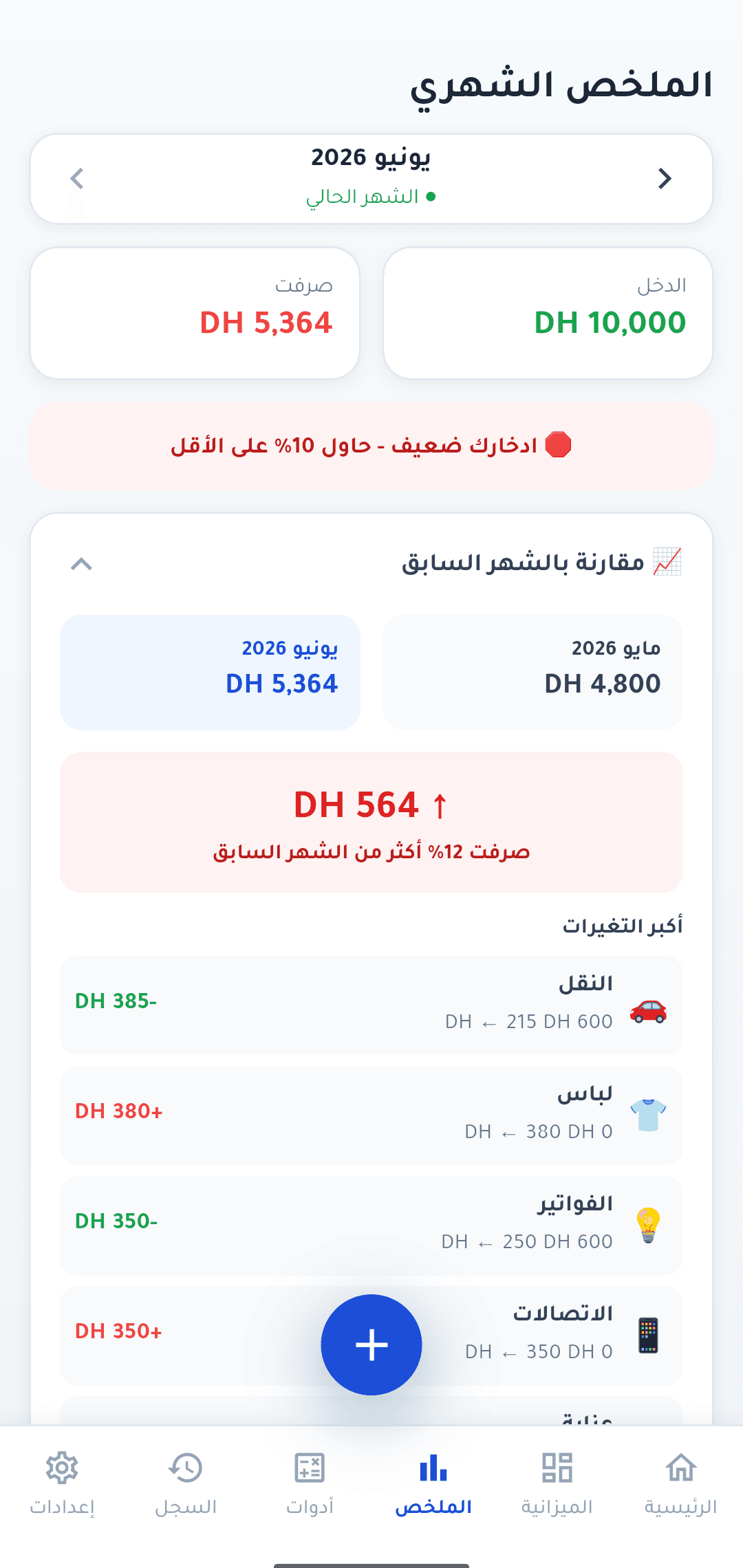 📊 الملخص